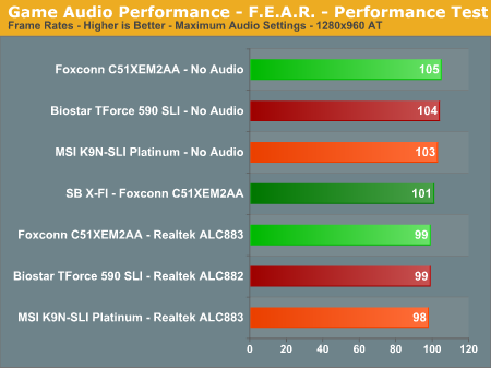 Game Audio Performance - F.E.A.R. - Performance Test 